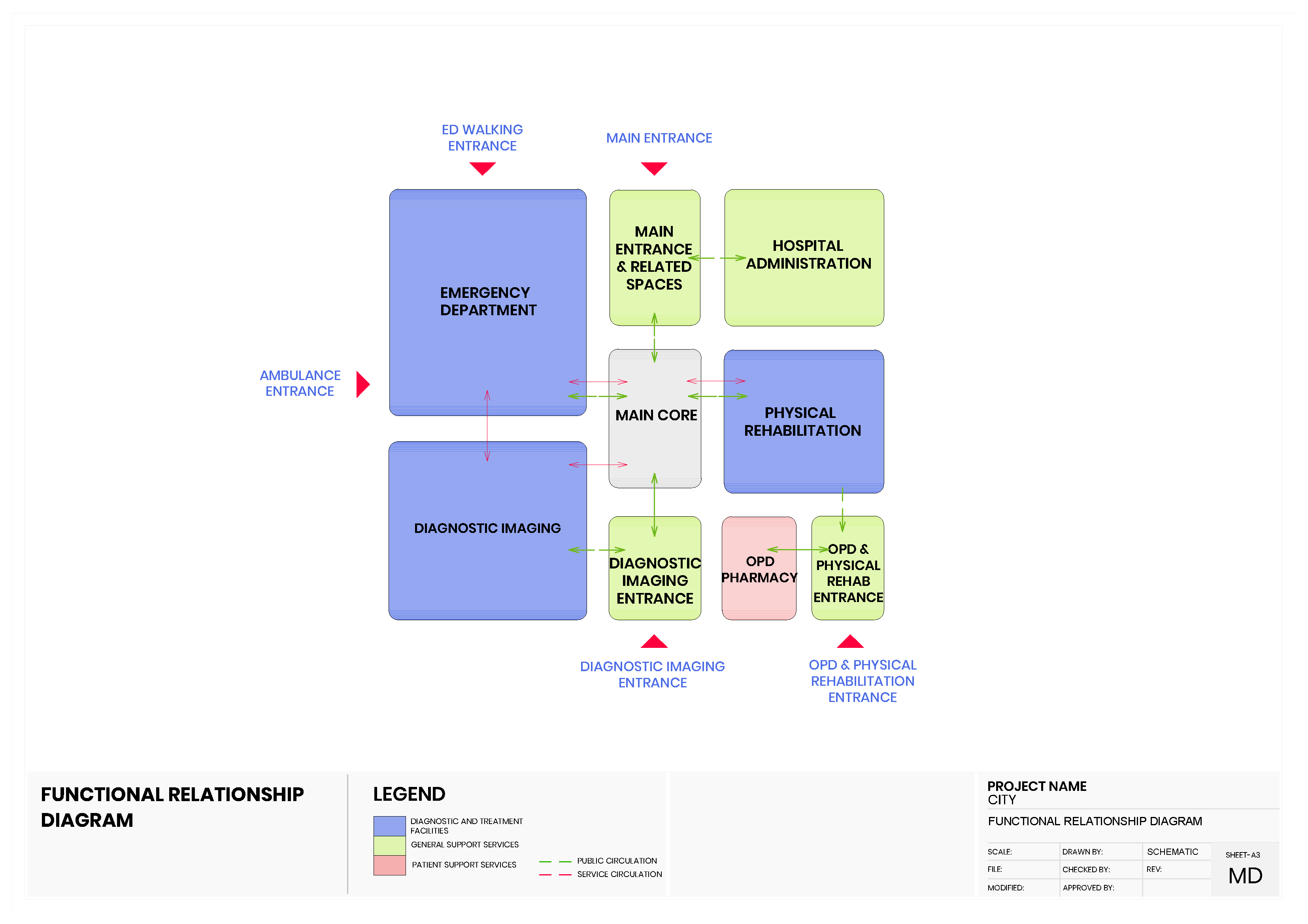 Functional Relationship Diagram