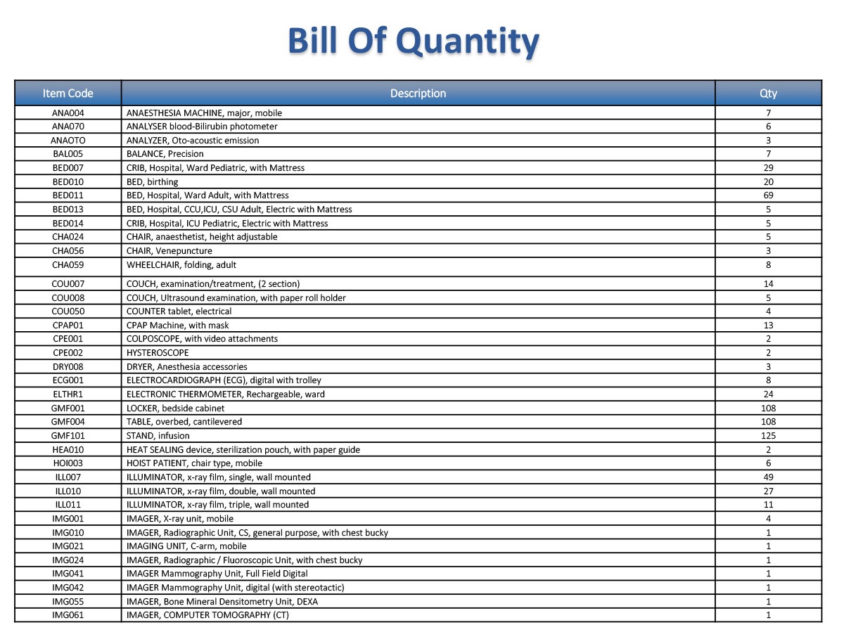 Bill of quantity