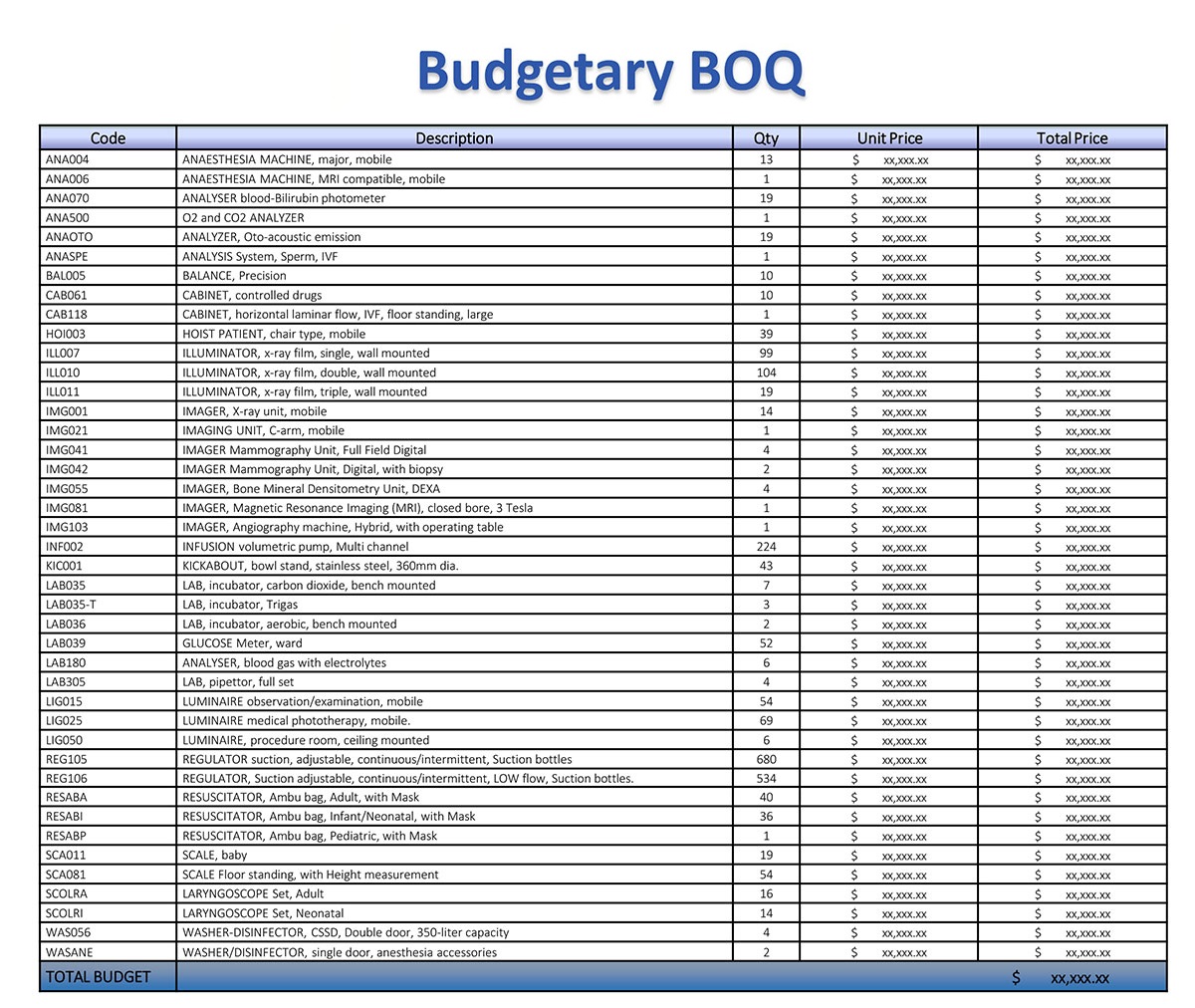 Budgetary BOQ