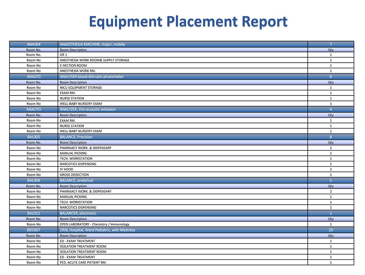 Equipment placement report