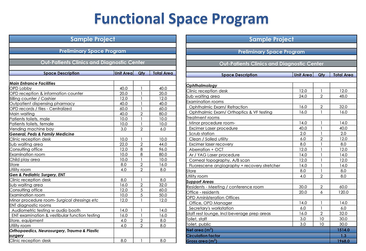 Functional space program