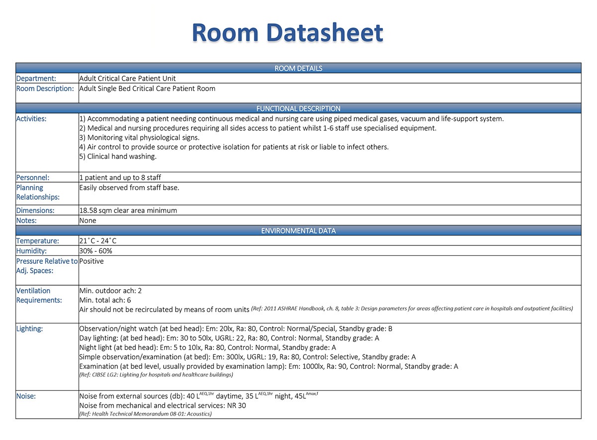 Room Datasheet