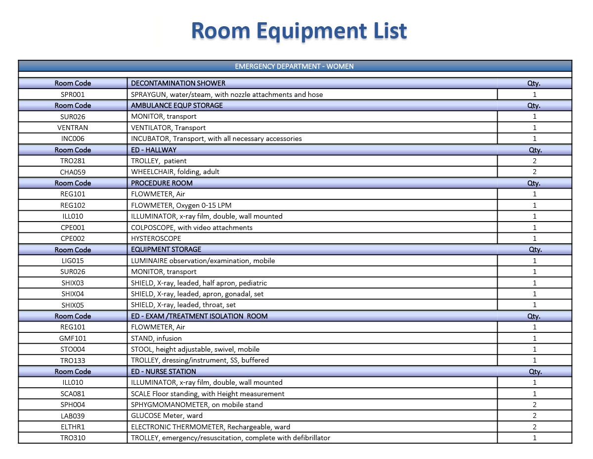 Room equipment list